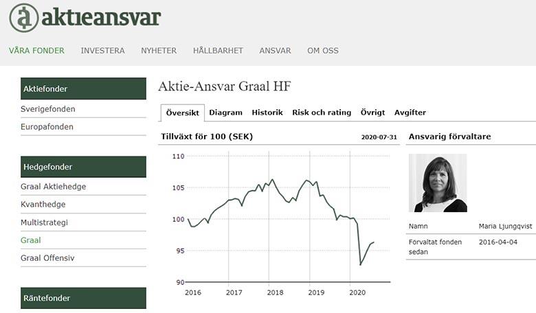 Aktie-Ansvar lägger ned Graal som självständig fond. Bild: Aktie-Ansvar.