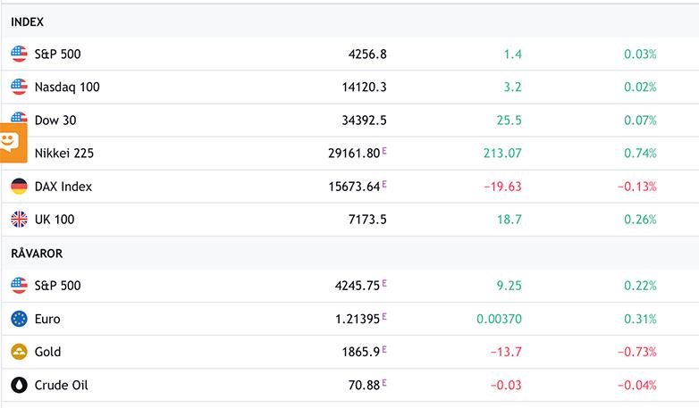 Realtid, Trading View