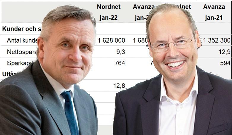 Nordnet, Avanza