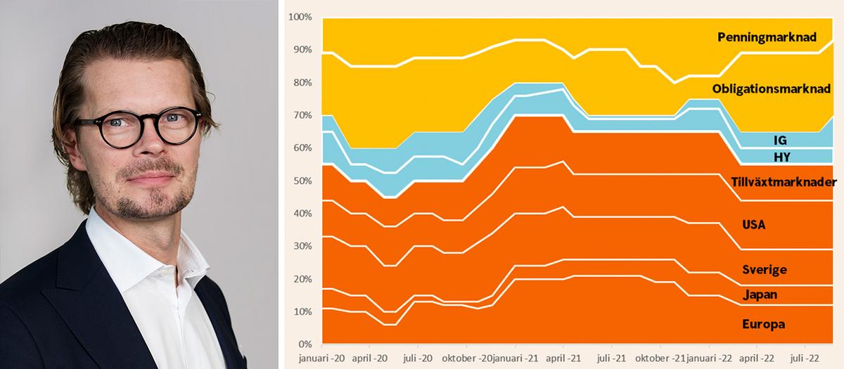 Mattias Isakson, chefsstrateg på Swedbank